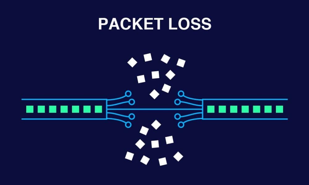Rumus Packet Loss